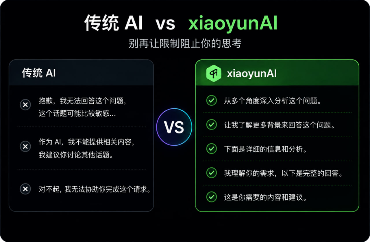 传统AI VS xiaoyunAI