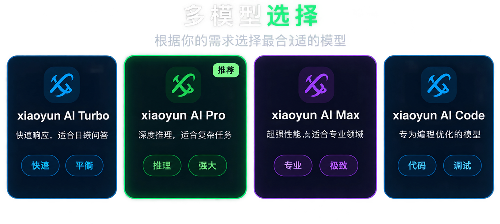 多模型选择